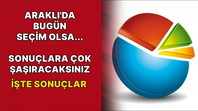 "Bu Pazar Seçim Olsa Hangi Adaya Oy Verirsiniz?" İşte Sonuçlar